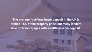 Average first time buyer deposit quote
